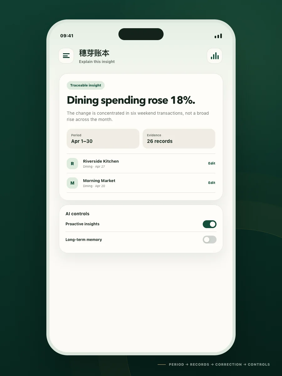 穗芽账本 traceable insight showing its time period, source records, correction actions, and AI controls